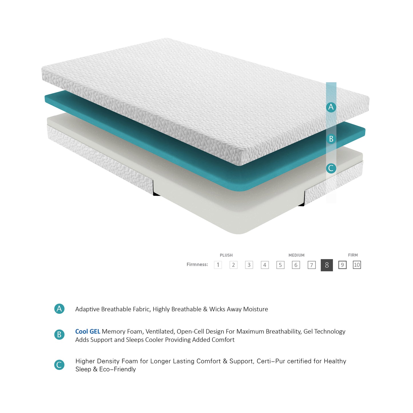 Altaire Full Memory Foam Gel Infused Mattress