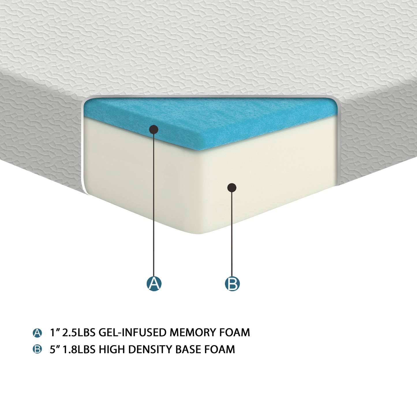 Altaire Full Memory Foam Gel Infused Mattress