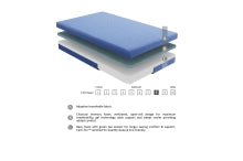 Leo 7" Twin Gel-Infused Memory Foam Blue